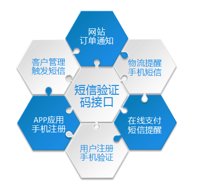 短信群发,短信平台,企业短信